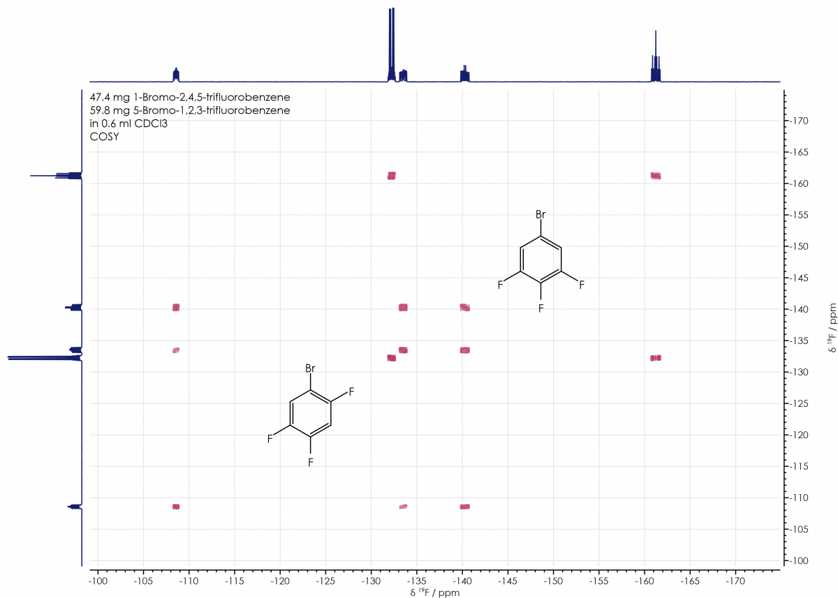 X-Pulse Sequences